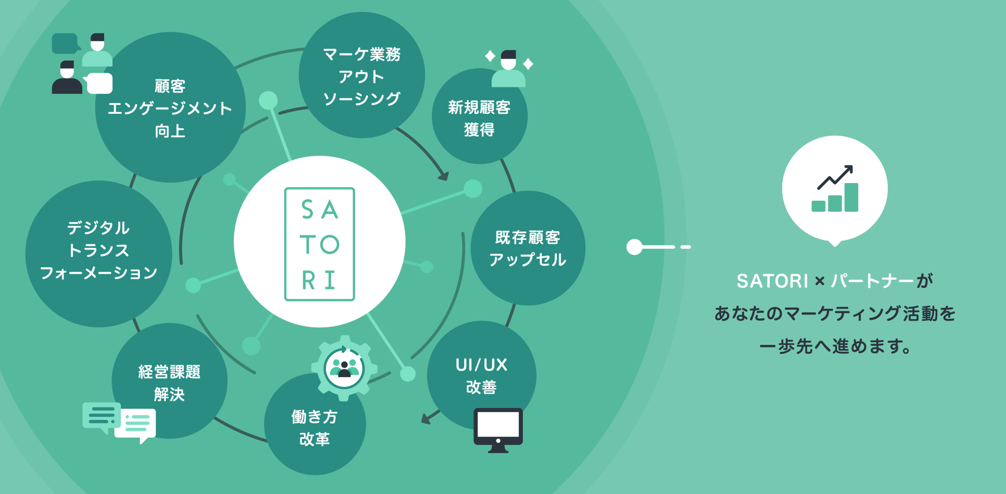SATORI × SATORIパートナーがあなたのマーケティング活動を一歩先へ進めます!