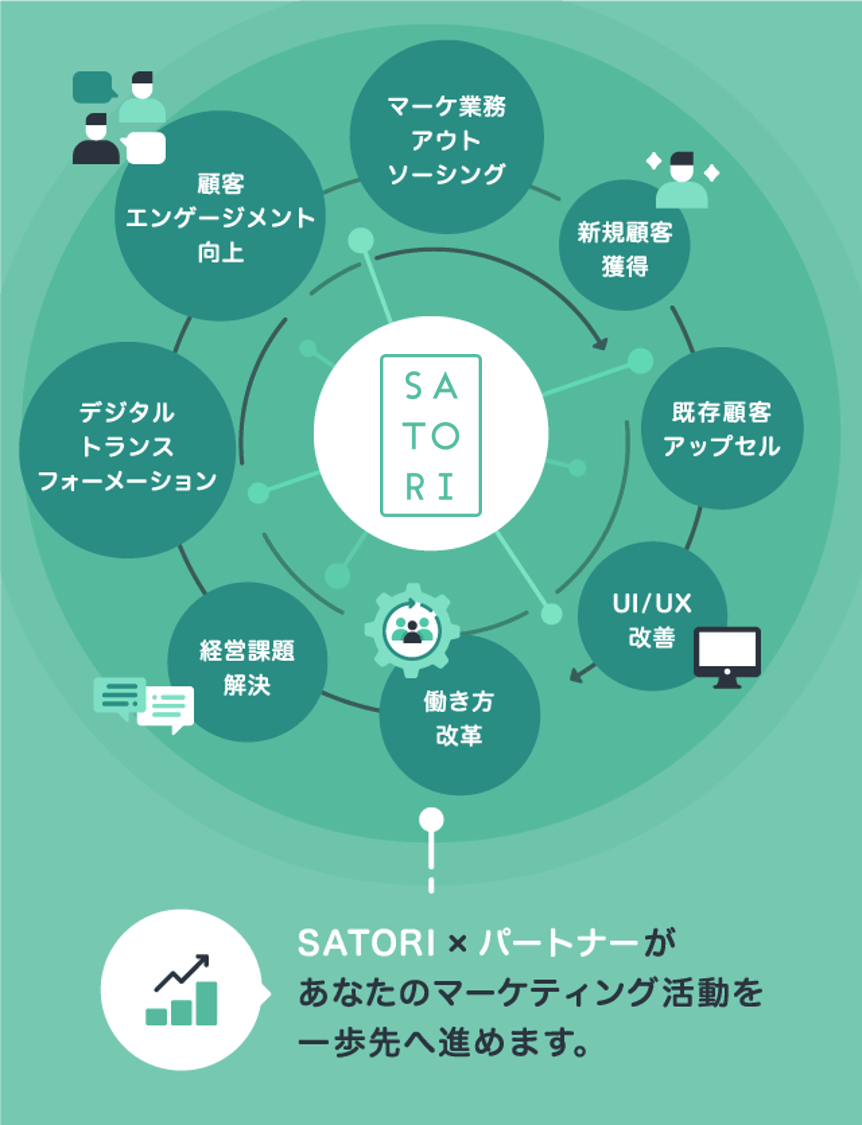 SATORI × SATORIパートナーがあなたのマーケティング活動を一歩先へ進めます!