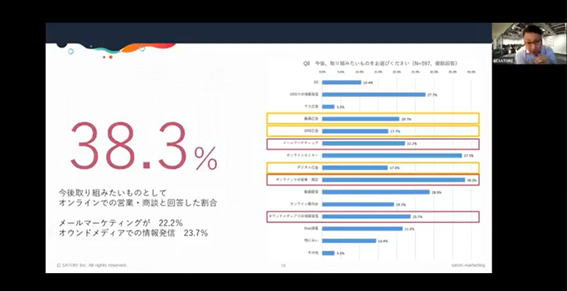 SATORIセールス勉強会_資料1