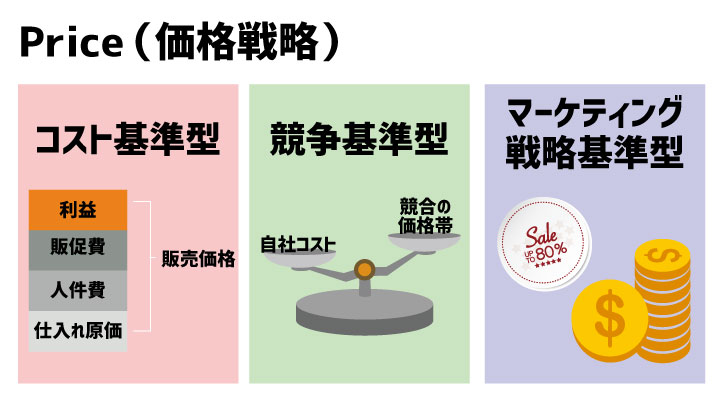 Product(製品戦略)のイメージ画像