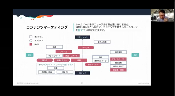 SATORIセールス勉強会_資料2