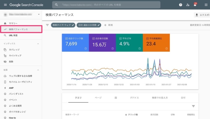 Googleサーチコンソール:検索パフォーマンスの結果イメージ