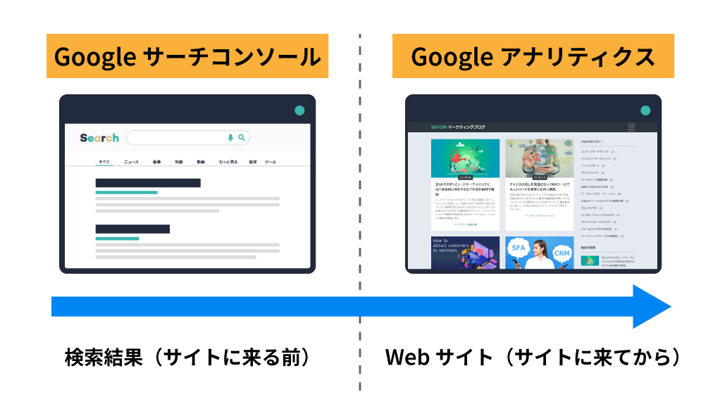 Googleサーチコンソール:サーチコンソールとアナリティクスの違いのイメージ