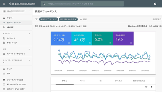 SEOの基本とは:検索パフォーマンスのイメージ