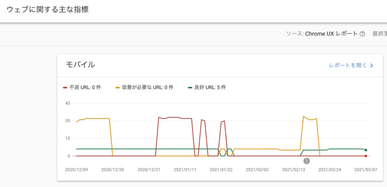 SEOの基本とは:ウェブに関する主な指標