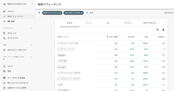 SEOの基本とは:検索パフォーマンスの結果