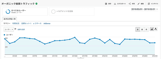 SEOの基本とは:Google Analyticsのイメージ
