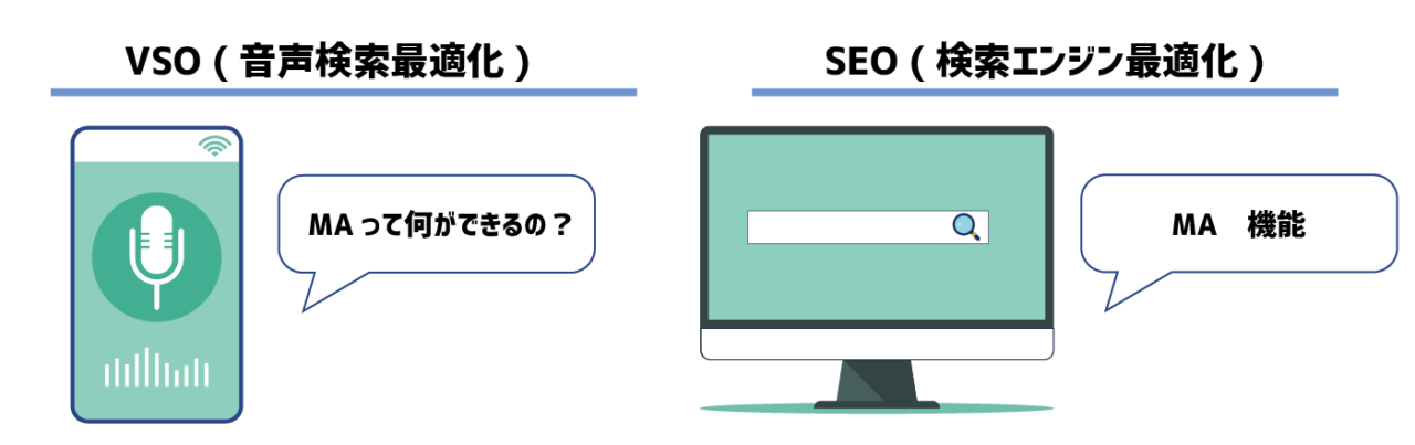VSOとSEOのイメージ