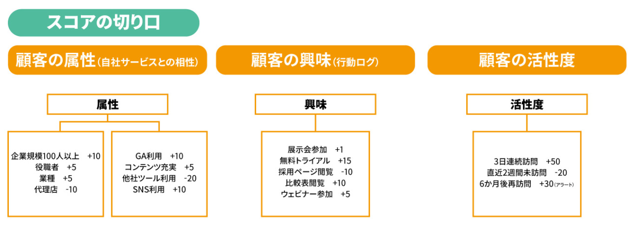 スコアの切り口の画像