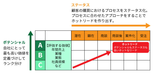 ABMの考え方のイメージ