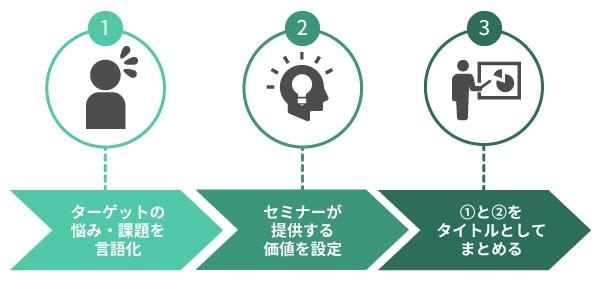 セミナータイトル作りのポイント画像