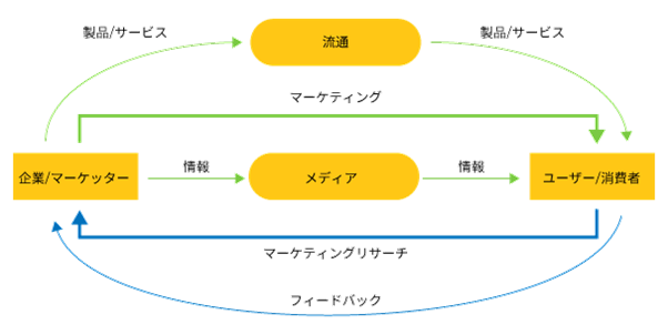 マーケティングリサーチ画像