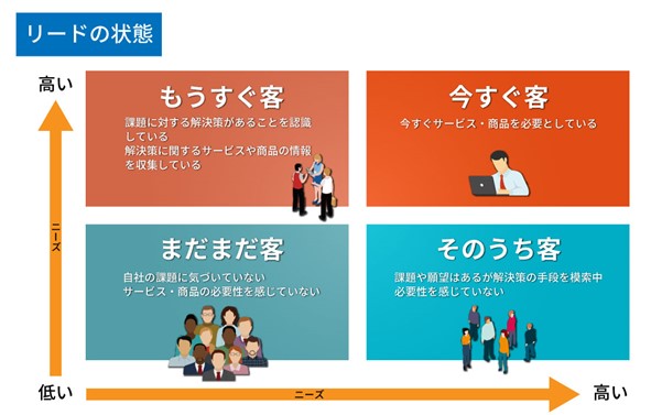 リードの状態の画像