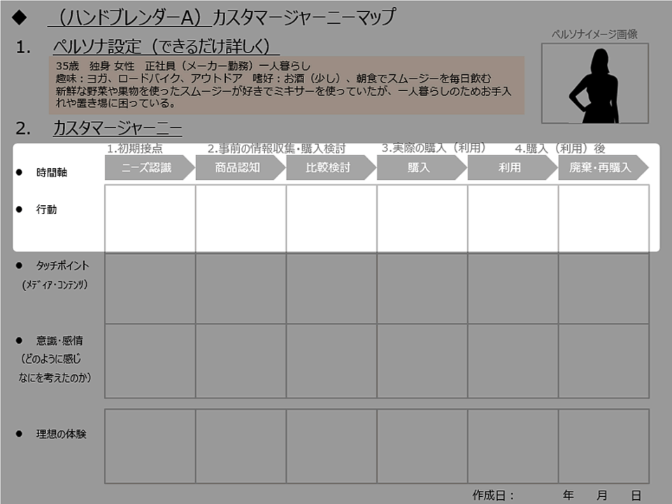 ペルソナの行動整理のイメージ