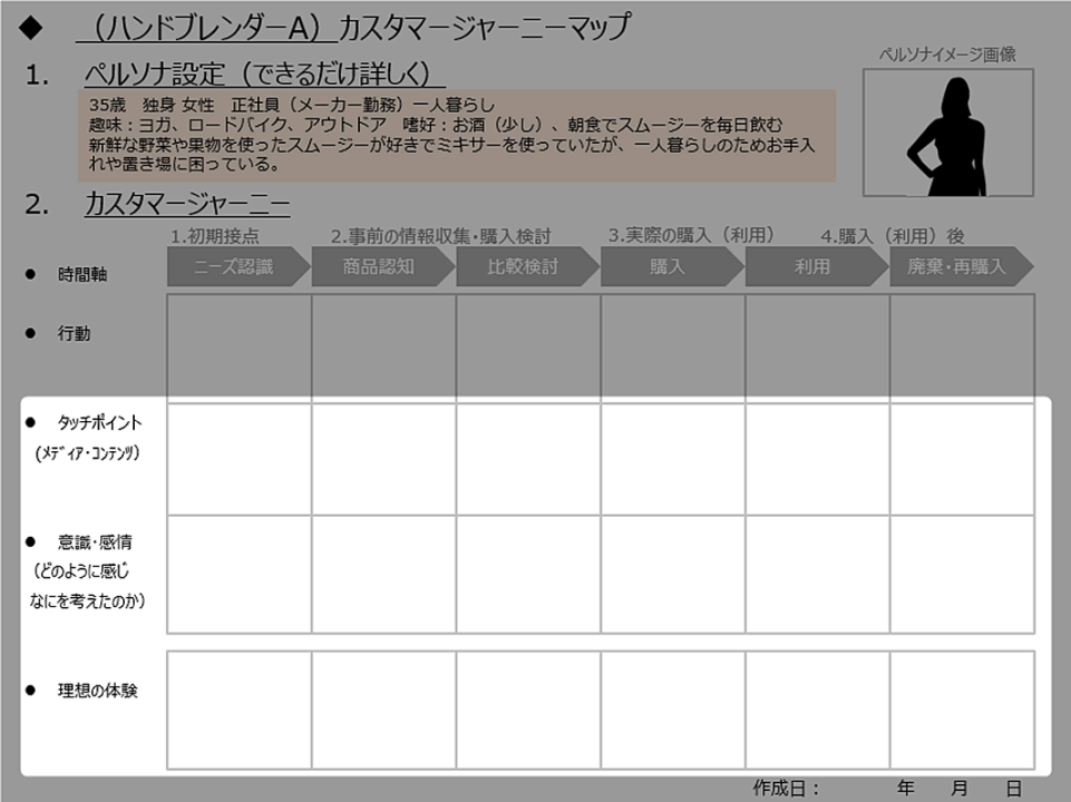 顧客接点の整理のイメージ